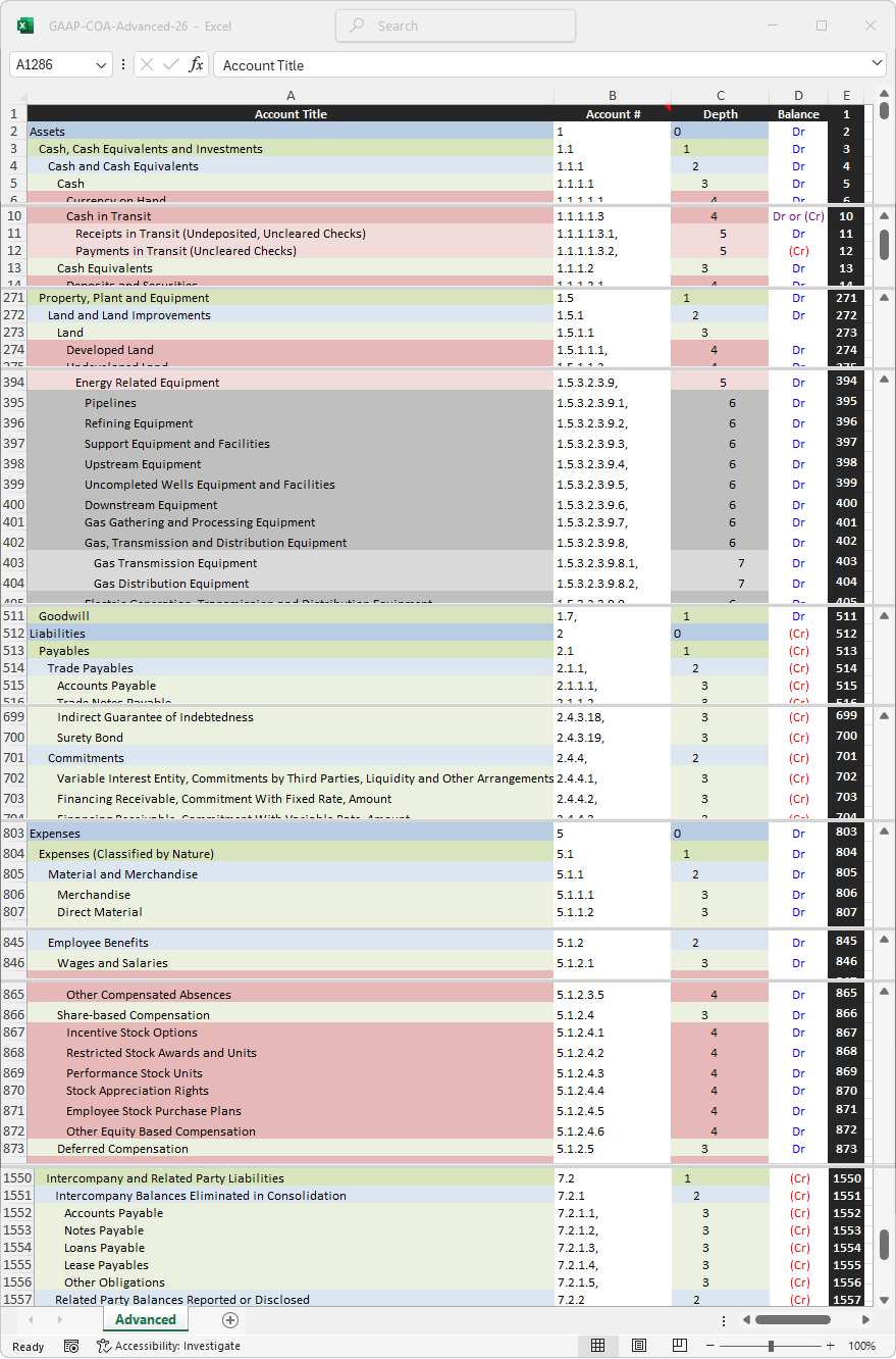 Advanced GAAP chart of accounts