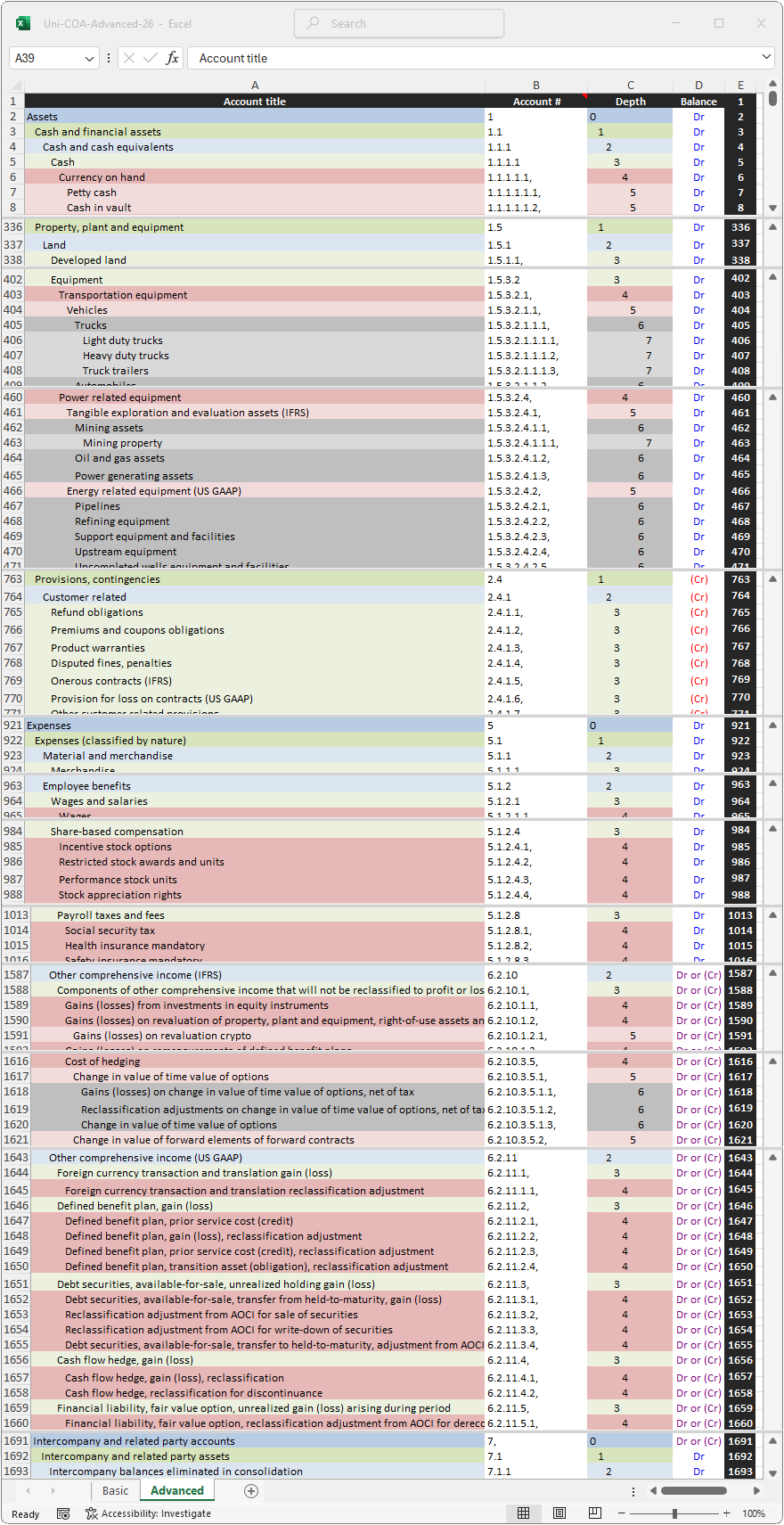 Advanced standardized chart of accounts
