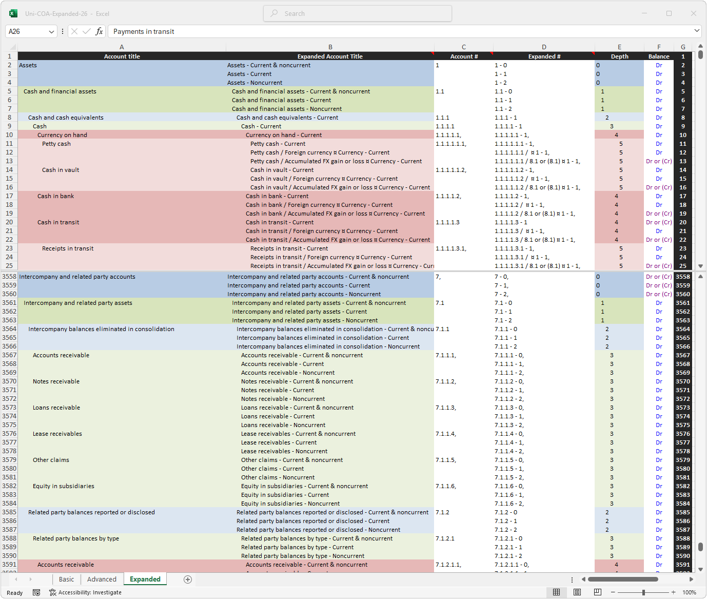 Expanded, dimensional standardized chart of accounts