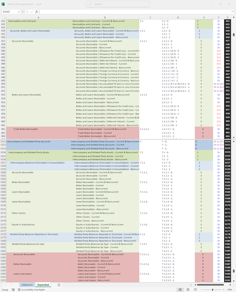 Expanded, dimensional GAAP chart of accounts